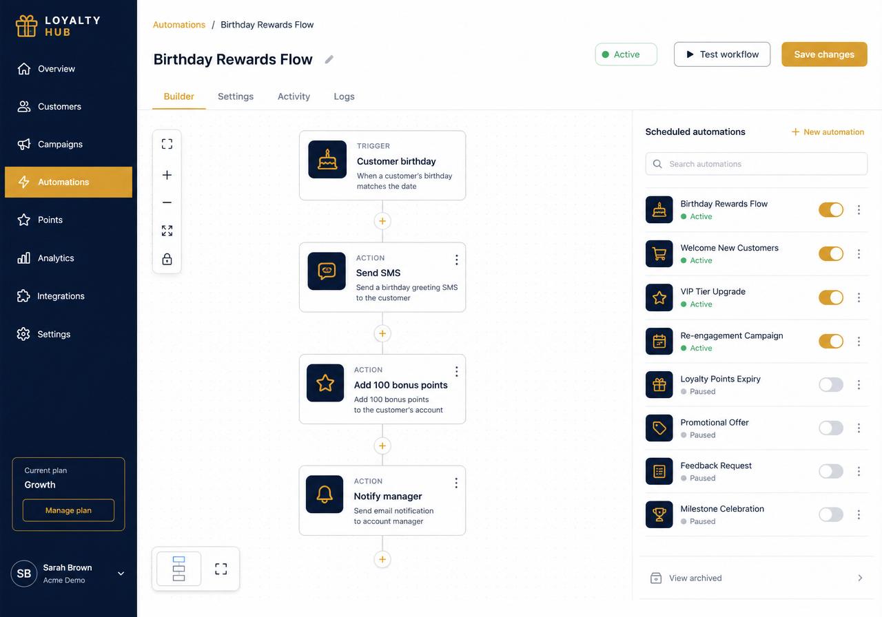 Automation workflow builder showing a birthday rewards flow with scheduled automations
