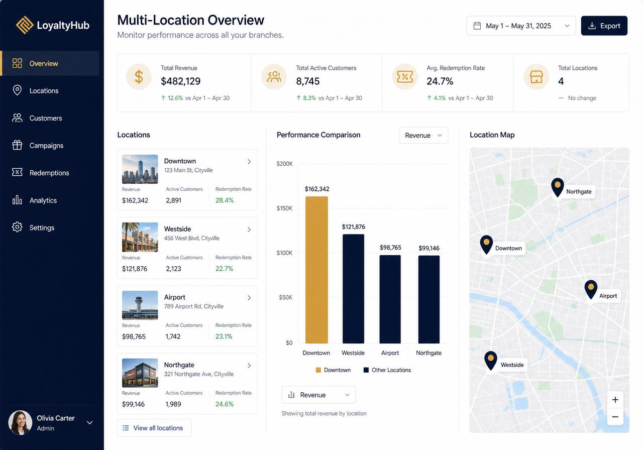 Multi-location dashboard comparing branch performance with a location map